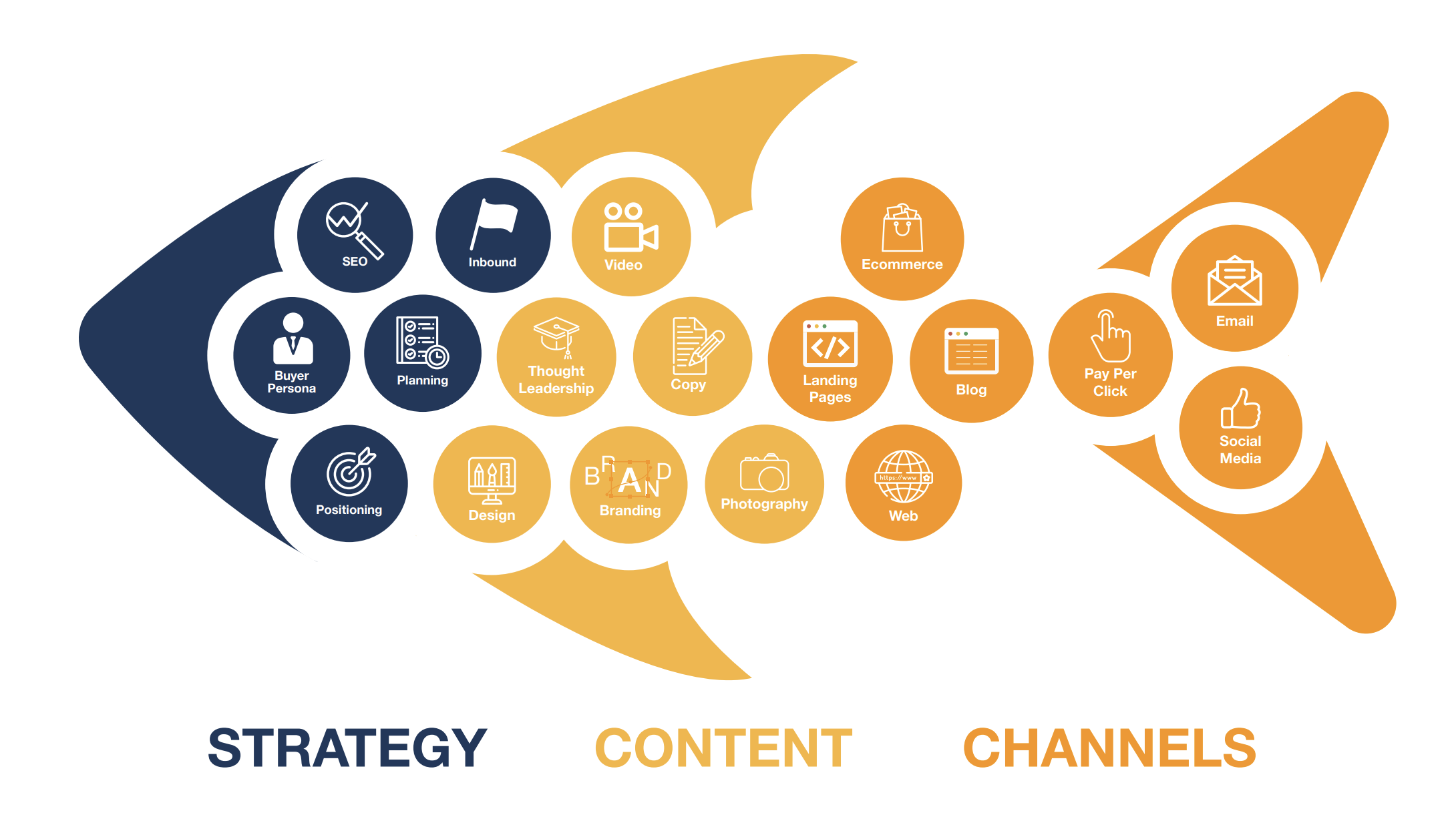 Quy trình marketing tư duy sale