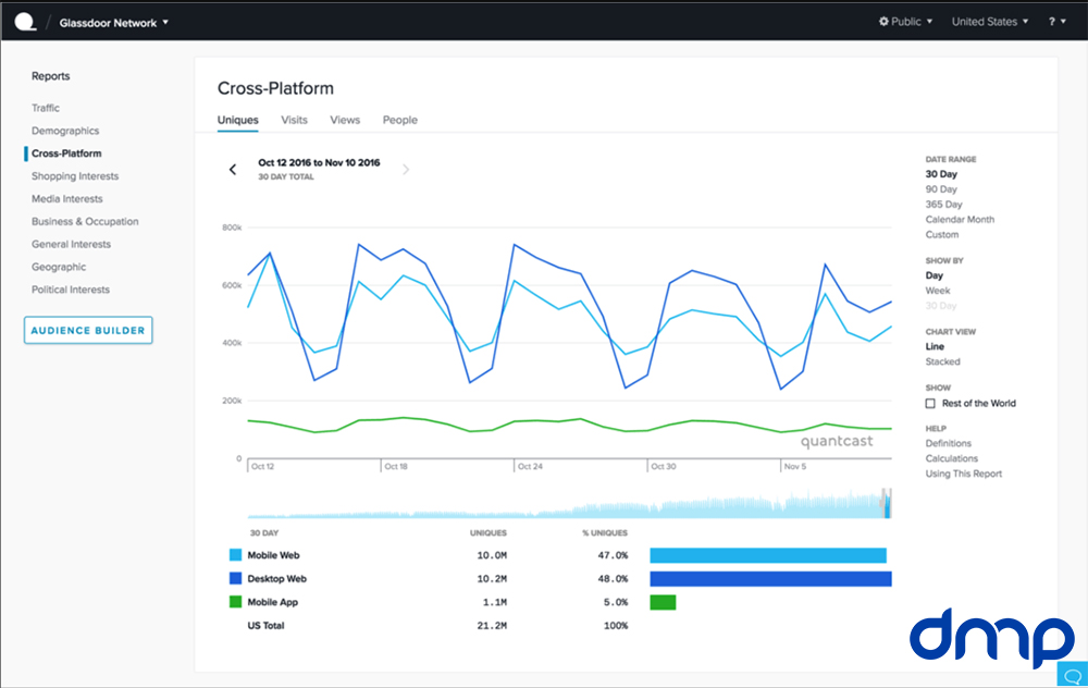 kiem tra luot truy cap website 10