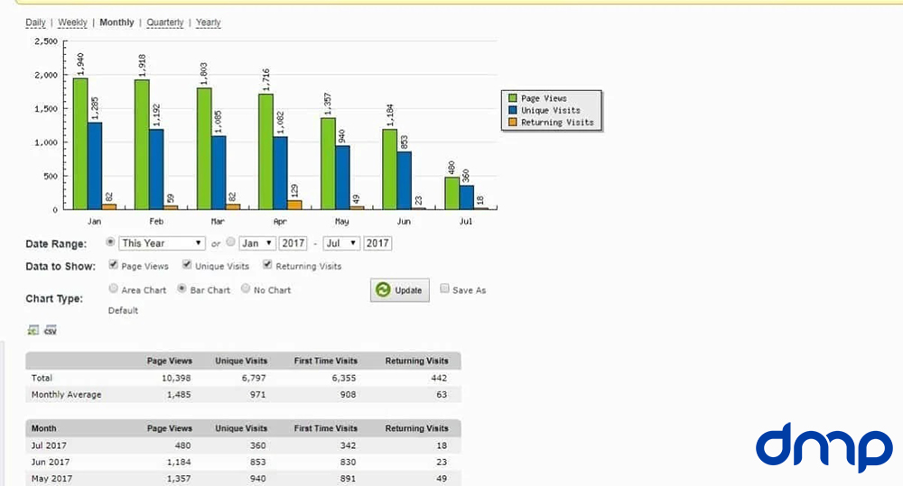 kiem tra luot truy cap website 11