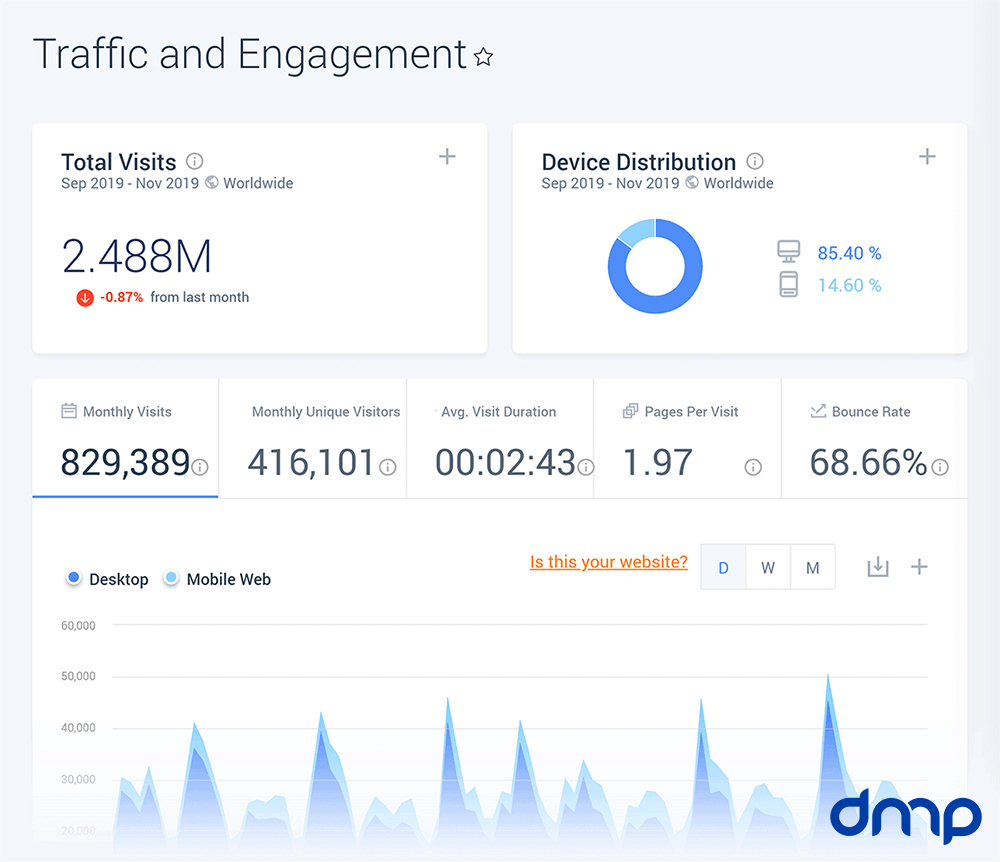 kiem tra luot truy cap website 8