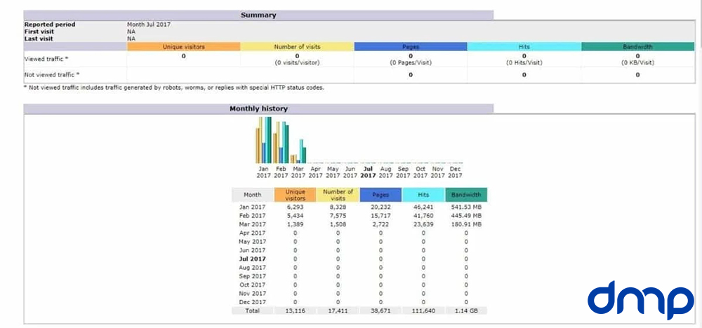 kiem tra luot truy cap website 9