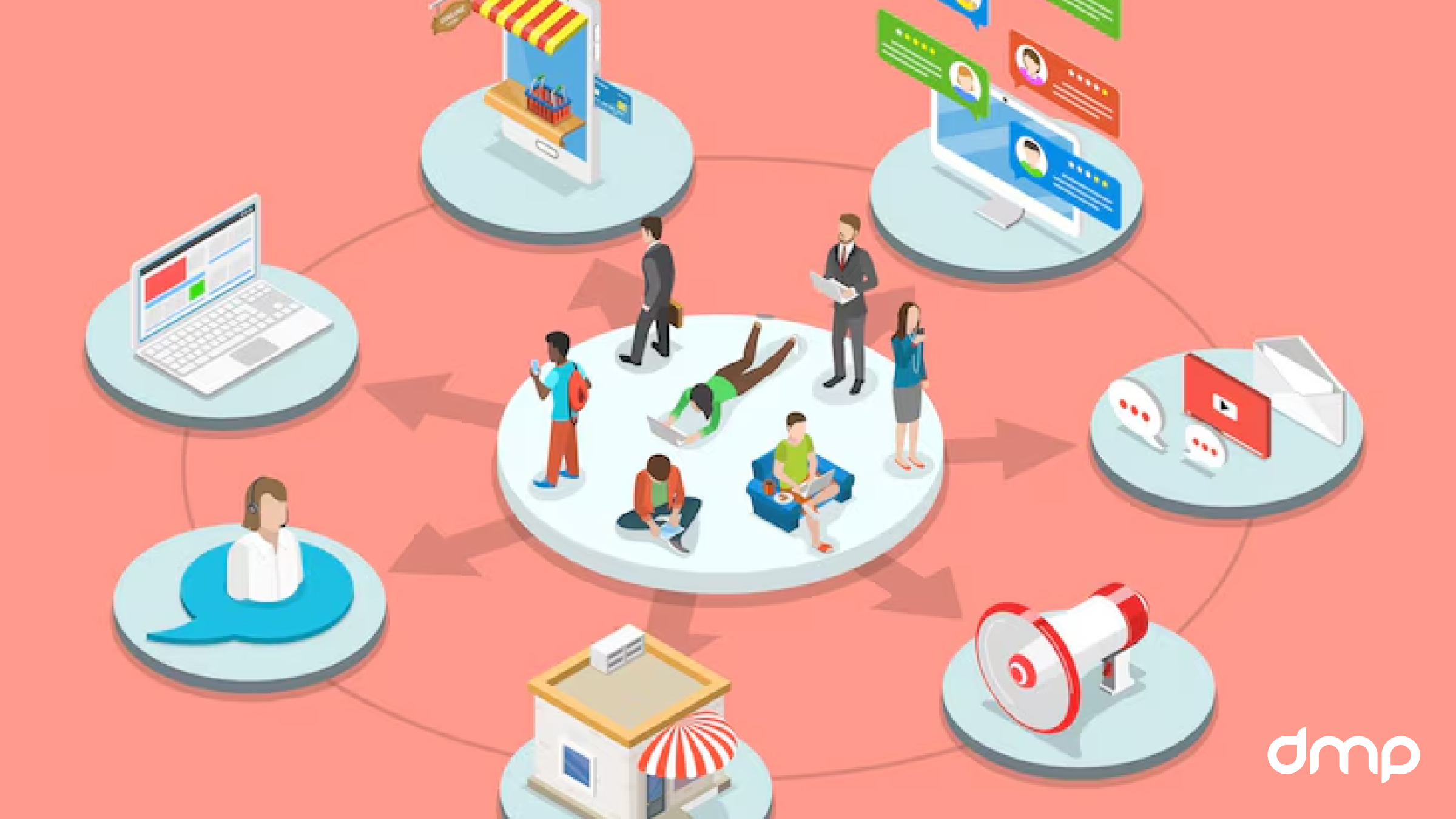 Chien Luoc Remarketing Da Kenh