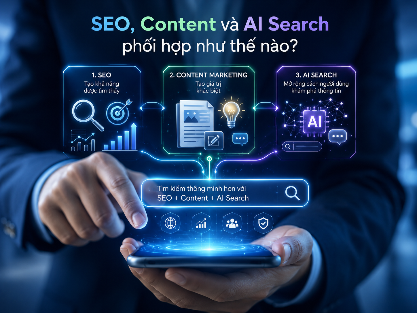 Minh họa sự phối hợp giữa SEO, Content Marketing và AI Search trong chiến lược Organic Growth