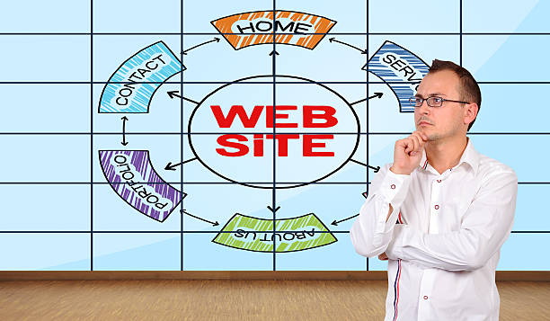 Topical Authority Là Gì? Cách Xây Topical Map Và Topic Cluster Cho Website 11 Lập kế hoạch cấu trúc nội dung website trước khi triển khai Topical Map