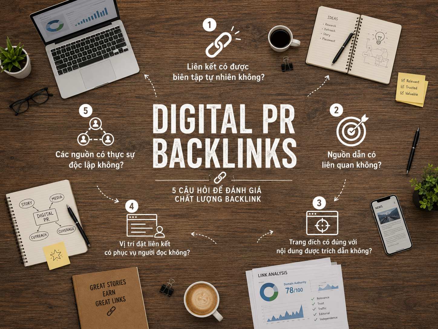 Năm tiêu chí đánh giá backlink từ Digital PR gồm tính biên tập, độ liên quan, trang đích, vị trí liên kết và nguồn độc lập