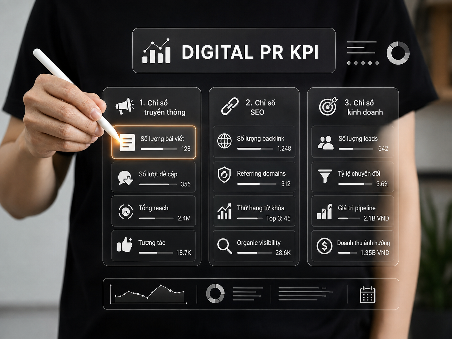 Đo lường hiệu quả Digital PR qua chỉ số truyền thông, chỉ số SEO và kết quả kinh doanh