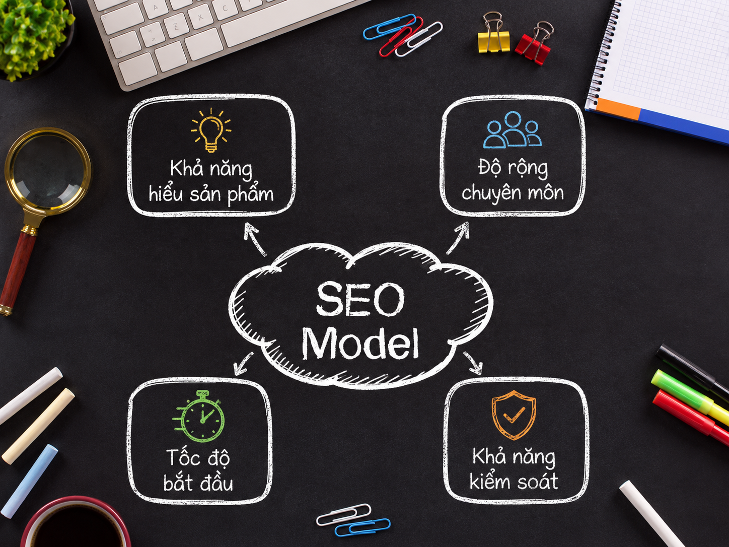 In-house SEO Hay Thuê Agency? So Sánh Chi Phí, Nhân Sự Và Rủi Ro 9 Bốn tiêu chí so sánh In-house SEO và Agency gồm hiểu sản phẩm, chuyên môn, tốc độ và khả năng kiểm soát