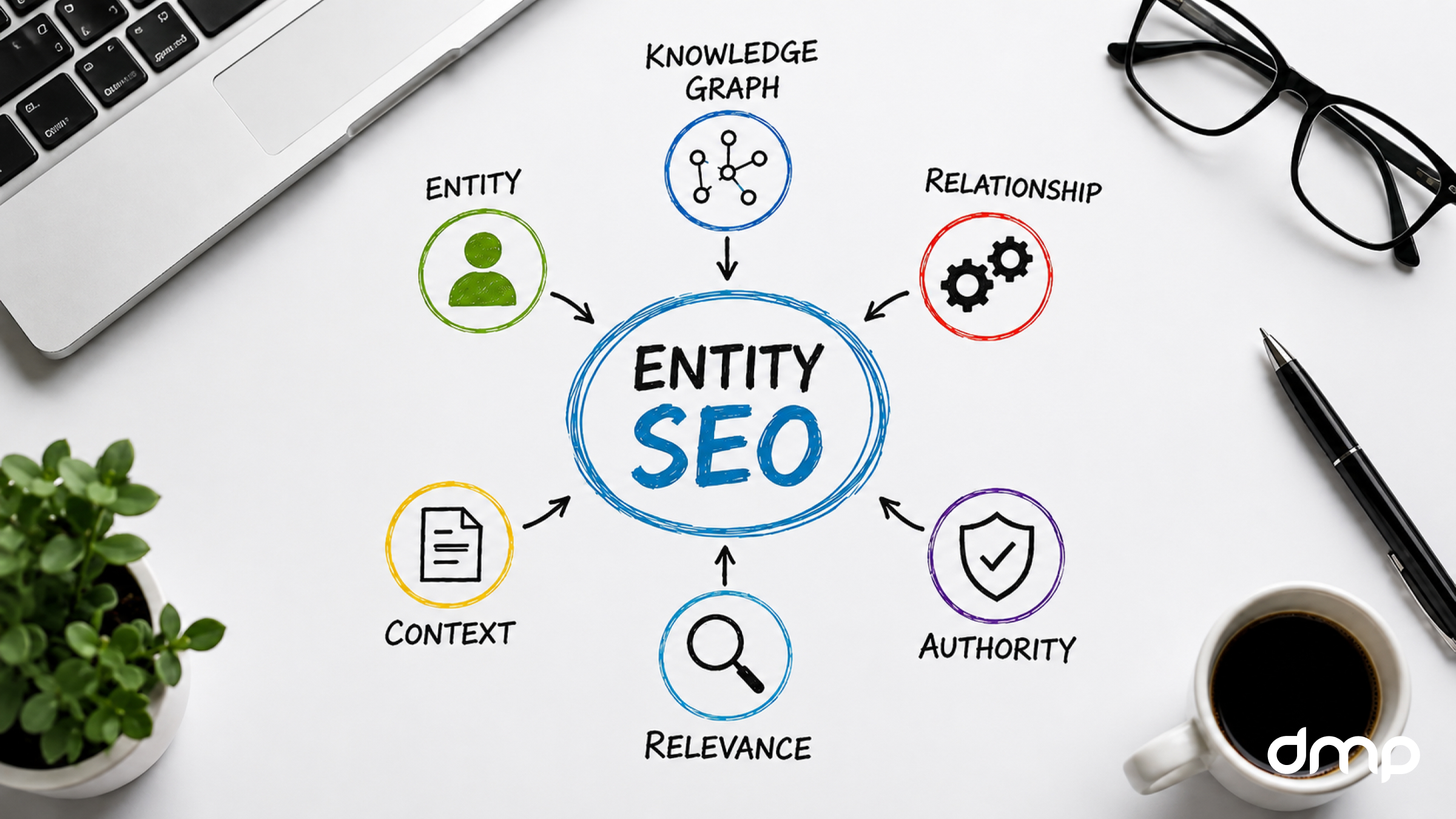 Sơ đồ Entity SEO kết nối thương hiệu với Knowledge Graph, ngữ cảnh, mức độ liên quan và thẩm quyền